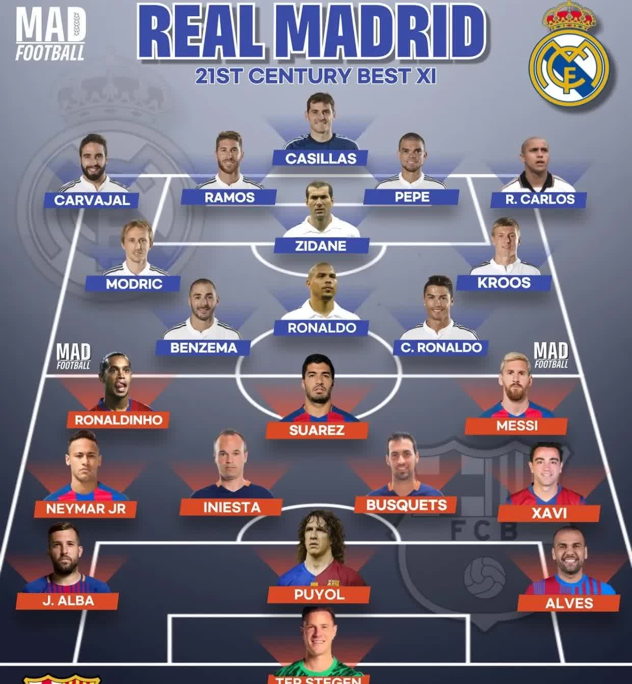 欧洲联赛半决赛阵容公布皇马与巴塞再现巅峰对决